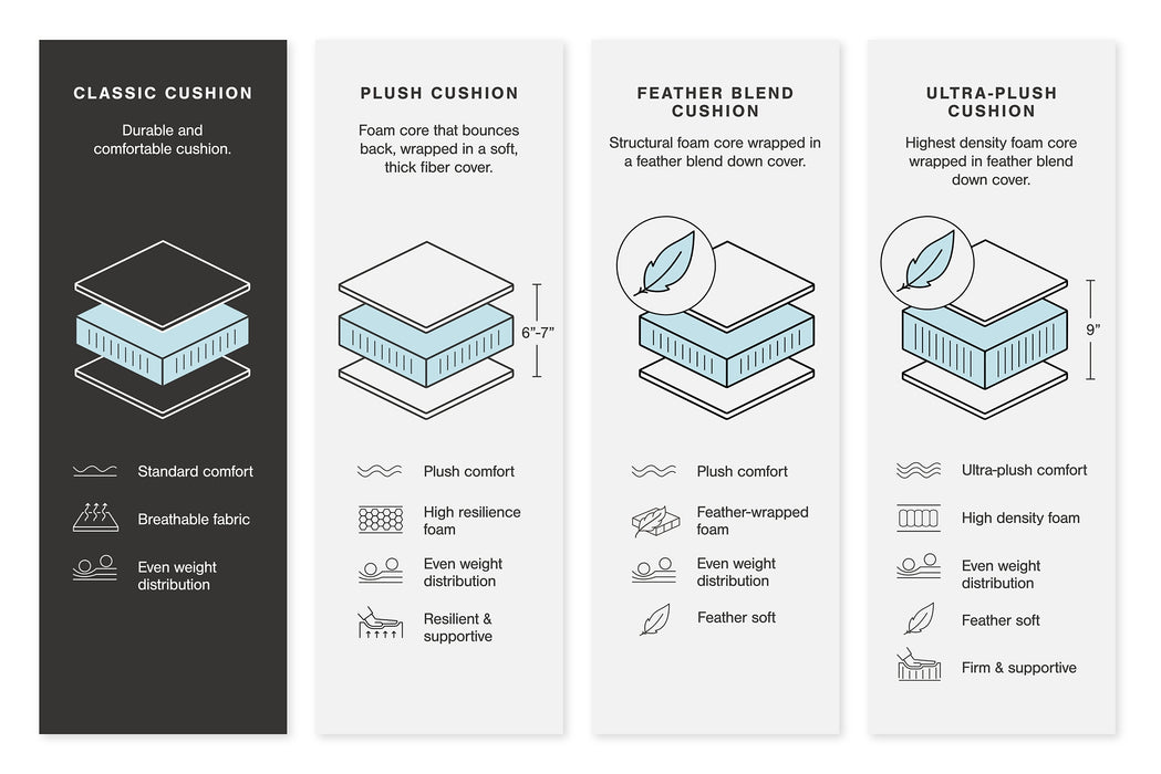 Dunleith 4-Piece Power Reclining Sectional
