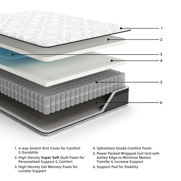Ashley Express - 12 Inch Pocketed Hybrid Full Mattress