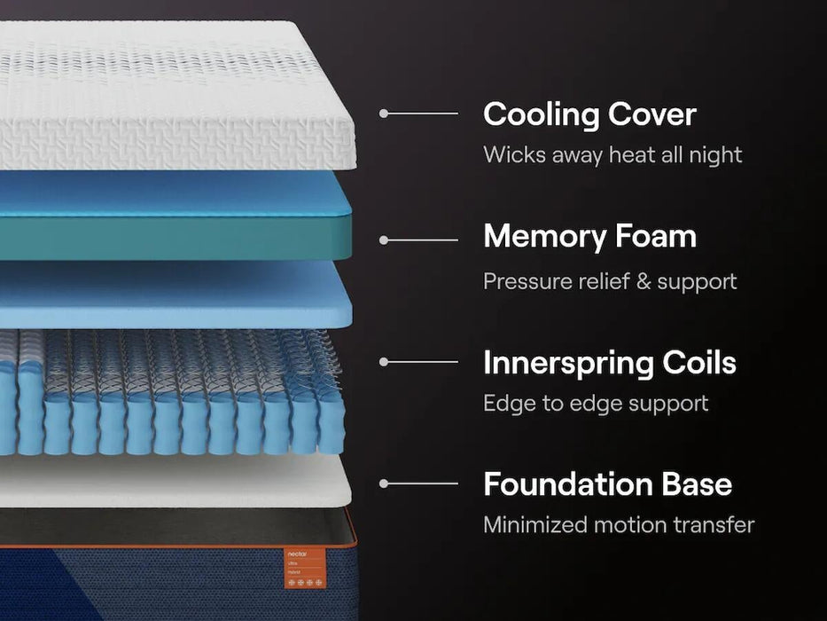 Ashley Express - Nectar Ultra Hybrid  Mattress